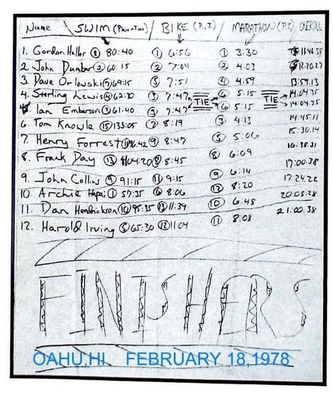 Tabla de posiciones final del primer triatlon Ironman en 1978