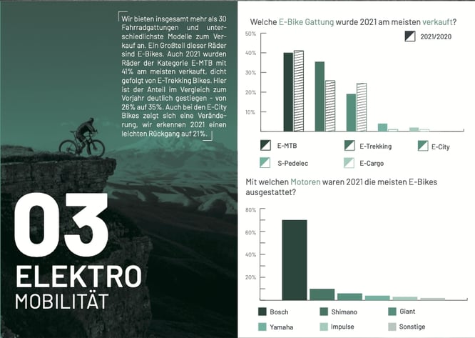E-Mobilität Bravobike