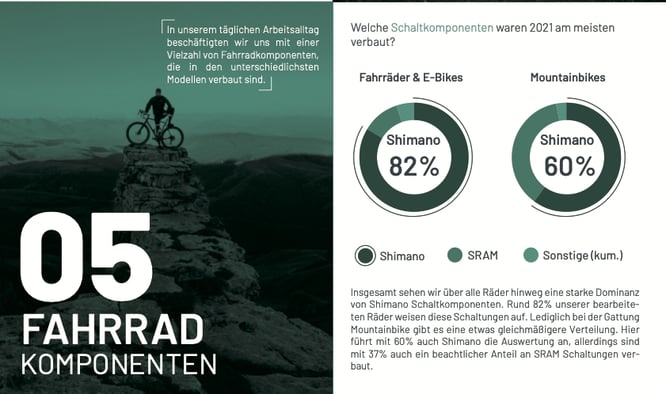Fahrradkomponenten Bravobike