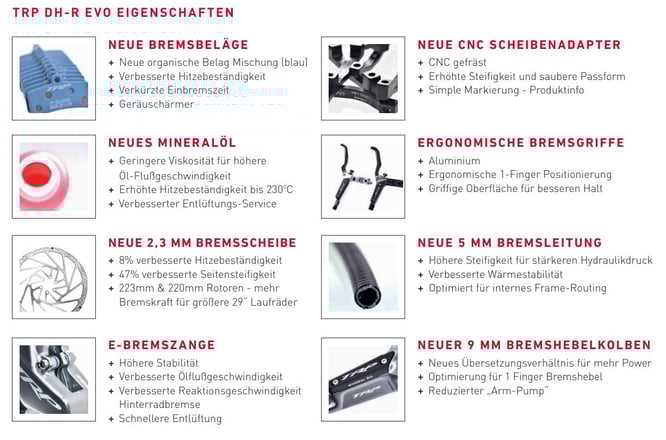 TRP DH-R Evo Eigenschaften