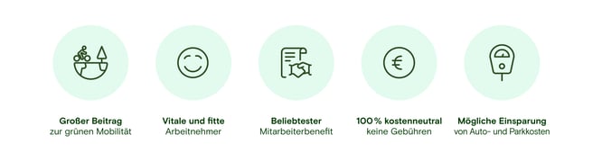 Vorteile des Fahrradleasings für Unternehmen