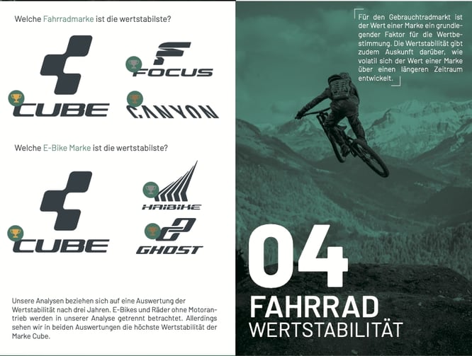 Wertstabilität Bravobike