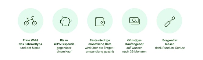 Vorteile für Arbeitnehmer*innen des Fahrradleasings