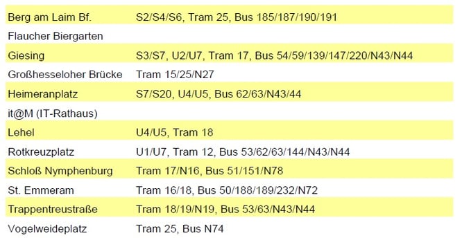 (Abbildung / Darstellung: Stadtwerke München GmbH)