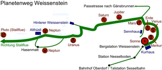cc by Wikipedia click http://de.wikipedia.org/wiki/Planetenweg_Weissenstein