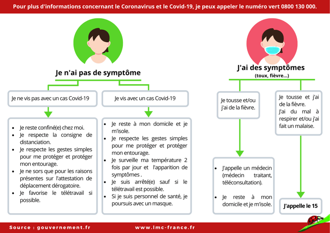 Leucémie Myéloïde Chronique - LMC France - Maladie Chronique - Coronavirus - Covid-19 
