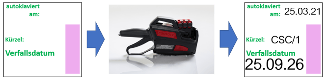 Etikettierung von Sterilisationsetiketten / Indikatoretiketten mit Hilfe eines Handauszeichners