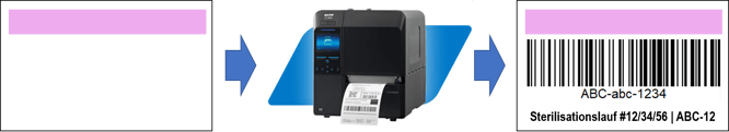 Etikettierung von Sterilisationsetiketten / Indikatoretiketten mit Hilfe eines Thermodruckers