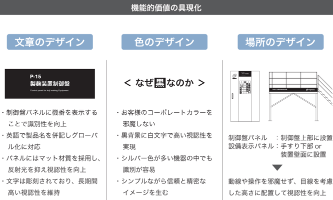 フジワラテクノアートが考える機能的価値の具現化