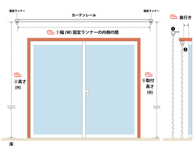 カーテンレール取り付けタイプの採寸、注文方法イメージ。掃き出し窓タイプ。