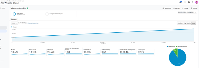 Quelle: www.google.com/analytics