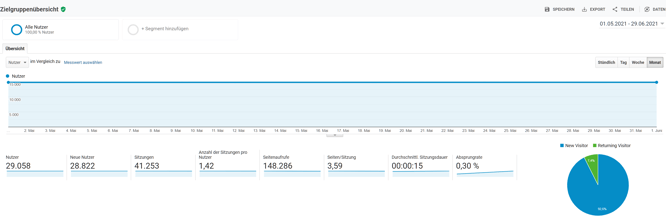 Quelle: www.google.com/analytics