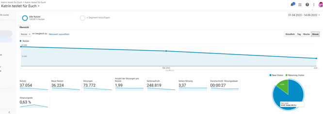 Quelle: www.google.com/analytics