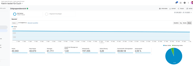 Quelle: www.google.com/analytics