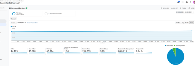 Quelle: www.google.com/analytics