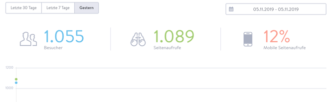 Besucher Beispiel 2019