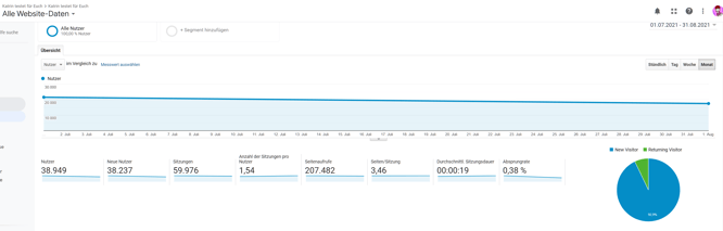 Quelle: www.google.com/analytics