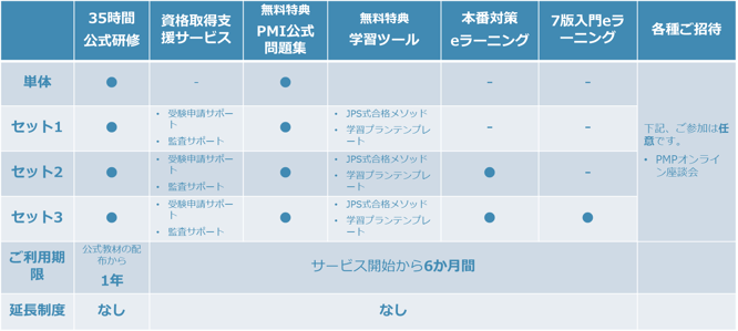 PMP®受験対策講座（35時間）サービス一覧