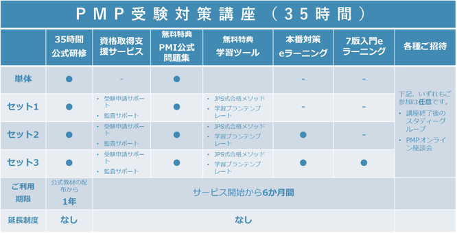 PMP受験対策講座（35時間）サービス一覧の画像