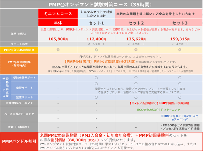 PMP®オンデマンド試験対策コース（35時間）サービスマトリックスのイメージ画像