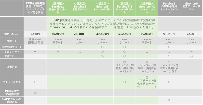 PMP®・CAPM®資格取得サービス・料金比較一覧の画像