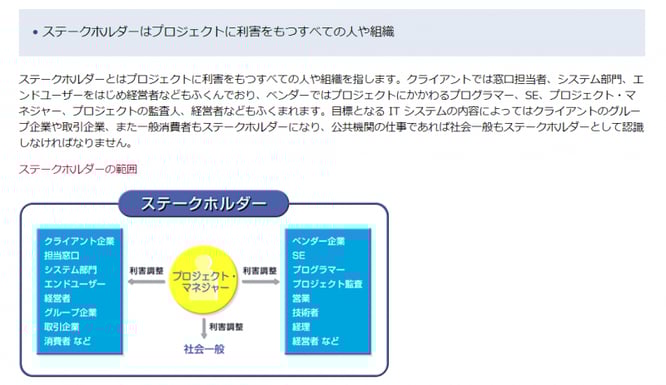 PDU取得シリーズeラーニング ITプロジェクトマネジメントコース 学習の流れ 第1章のイメージ