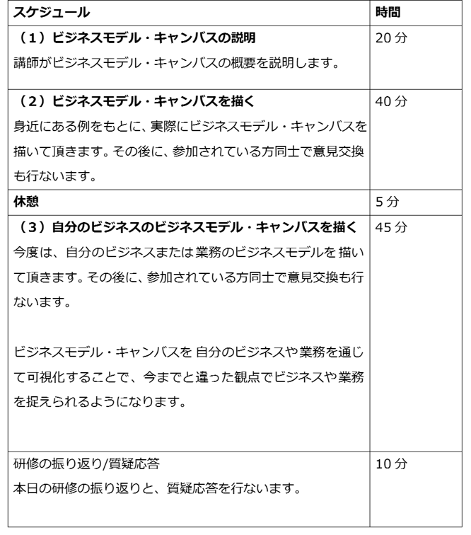 ビジネスモデル,ビジネスモデル・キャンバス