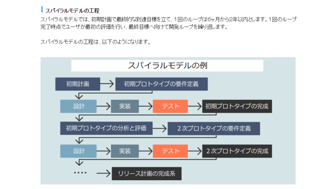 PDU取得シリーズeラーニング ソフトウェア品質管理・テスティングコース 学習の流れ 第4章イメージ