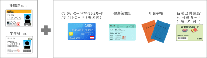 PMP®・CAPM®受験時に必要な本人確認書類 社員証・学生相との組み合わせのイメージ画像