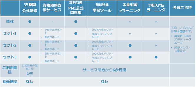 PMP受験対策講座（35時間）セット内容の一覧