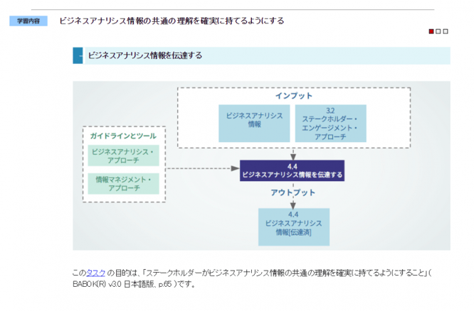 PDU取得シリーズeラーニング 【BSBOK®v3対応】プロジェクト・マネジャーのためのビジネスアナリシス 学習の流れ 第3章イメージ