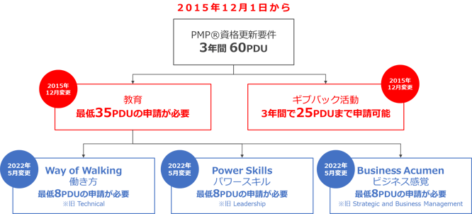 PDU申請方法のイメージ画像（1）