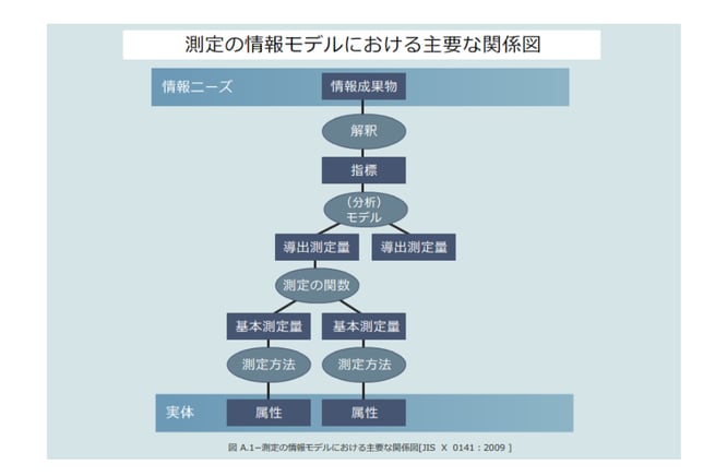 PDU取得シリーズeラーニング ソフトウェア品質管理・テスティングコース 学習の流れ 第3章イメージ