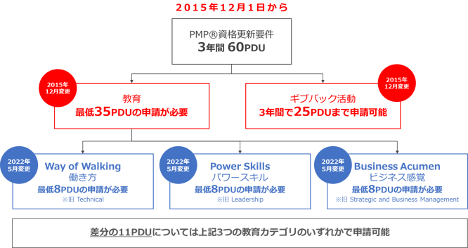 PDU申請方法のイメージ画像（2）