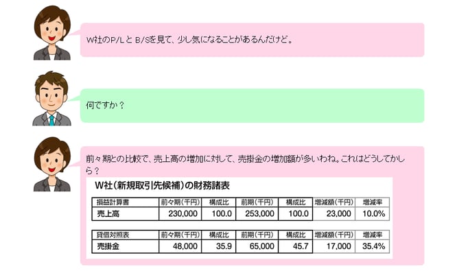 PDU取得シリーズeラーニング 財務分析のための企業会計ベーシックコース 学習の流れ 第5章のイメージ