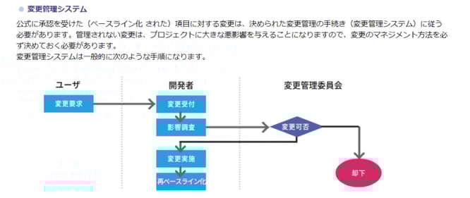 PDU取得シリーズeラーニング ITプロジェクトマネジメントコース 学習の流れ 第5章のイメージ