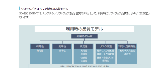 PDU取得シリーズeラーニング ソフトウェア品質管理・テスティングコース 学習の流れ 第1章イメージ