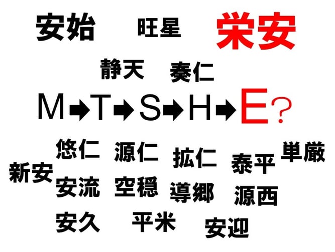 新元号予言イメージ