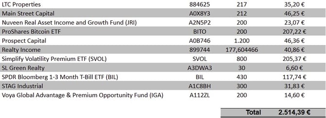 tabellarische Übersicht der Dividendeneinnahmen des Vormonats (Fortsetzung)