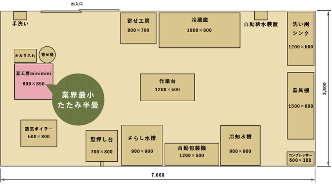 お豆腐工房レイアウト（一例）