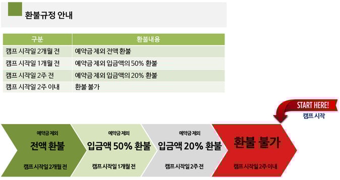 예약금입금 후에 개인사정이 생기거나 항공권구입을 못하거나 여권발행이 안되거나 하는 경우에도 예약금은 환불이 안됩니다.
