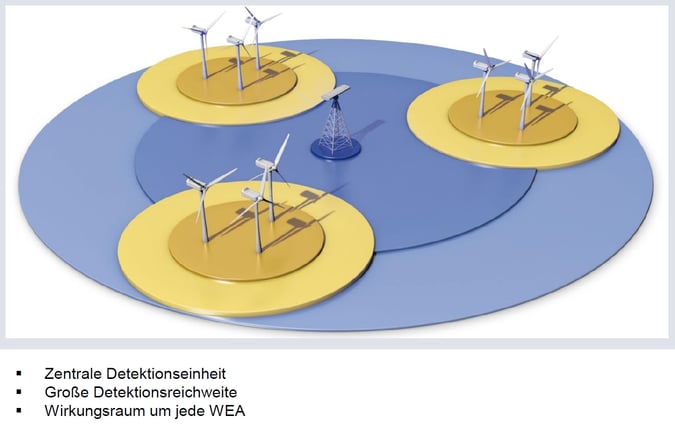 (Quelle: Quantec Sensors GmbH, Isernhagen OT Altwarmbüchen) 