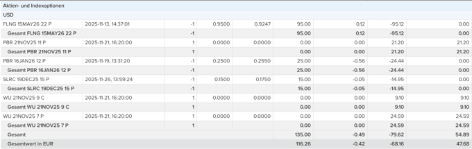 Aktien- und Indexoptionen im Maximum Dividend Depot im vergangenen Monat