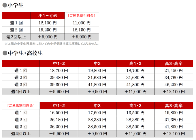 小学生、中学生、高校生の授業料