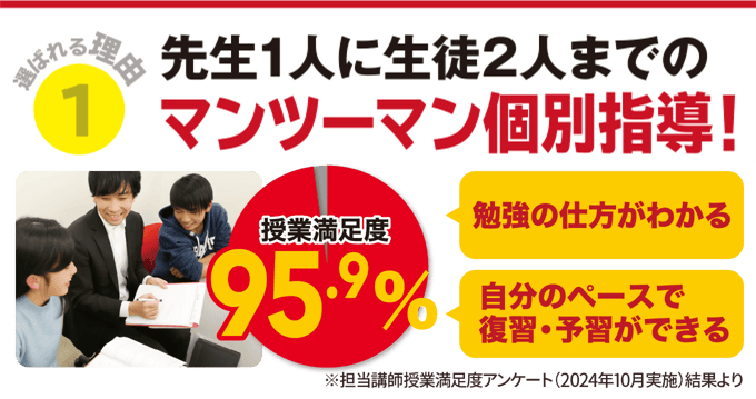 先生1人に生徒2人までのマンツーマン個別指導！