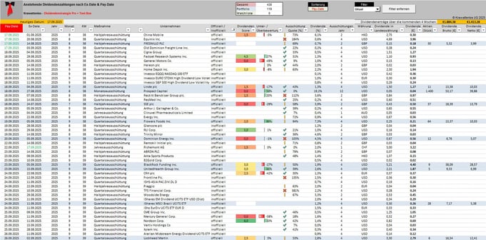 Screenshot aus dem Dividenden-Kalender von Krawattenlos, Dividenden-Paydates tabellarisch