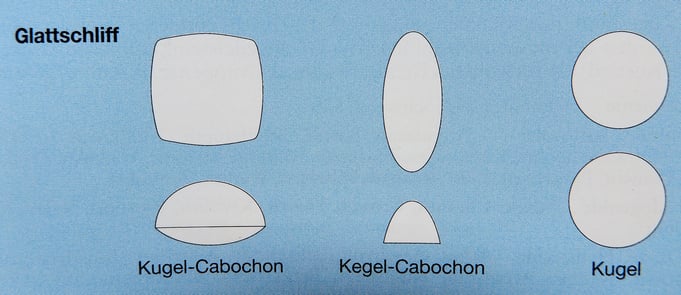 Drauf- und Steitenansicht