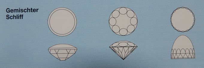 Drauf- und Seitenansicht