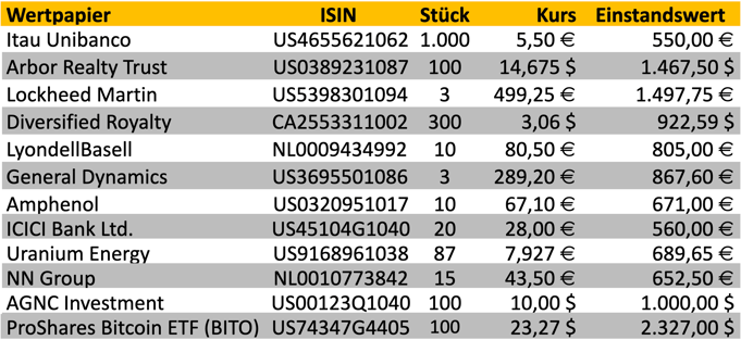 freaky finance, Aktienkäufe, Transaktionen