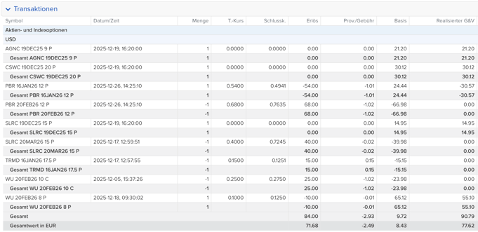 Aktien- und Indexoptionen im Maximum Dividend Depot im vergangenen Monat